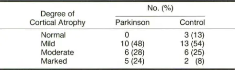 TABLE 4: Cortical Atrophy in Parkinson and Control Patients 