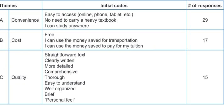 Figure 3: Quality of open textbooks.