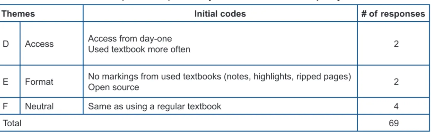 Table 1: (Continued) Student justification of textbook quality