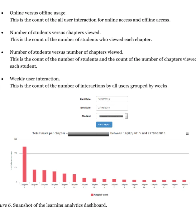 Figure 6. Snapshot of the learning analytics dashboard. 