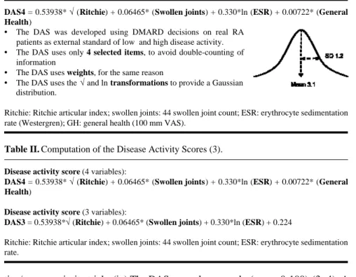 Table II. Computation of the Disease Activity Scores (3). 