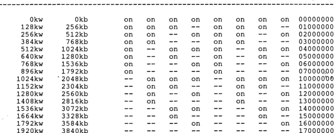 TABLE 1: 22 bit addressing (link 1 closed) 0 -2048 Kw 