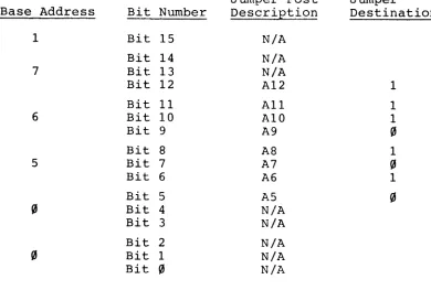 TABLE 4 Factory Configured Base Address 