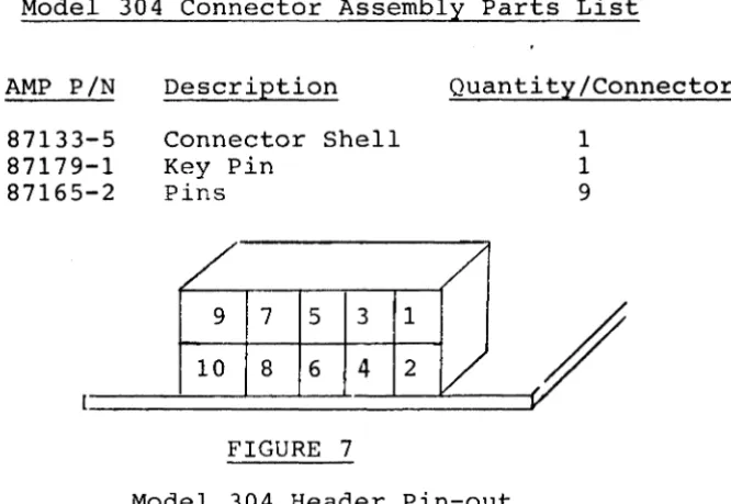 TABLE 12 Model 304 Connector Assembly Parts List 