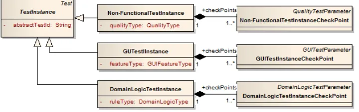 Fig. 16. TSL metamodel: test instances of other types