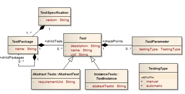 Fig. 8. TSL metamodel: use case test scenario sentences