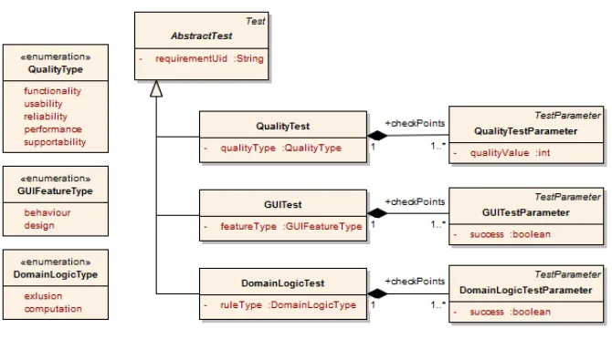 Fig. 11. TSL metamodel: test relationships