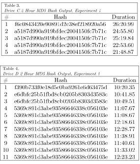 Table 3. Drive C 2 Hour MD5 Hash Output, Experiment 1 