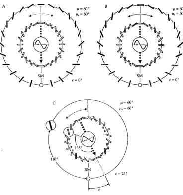 Fig. 8. Scanning model. Inner circle, schematic representation of the compoundpolarization filter (matched filter)