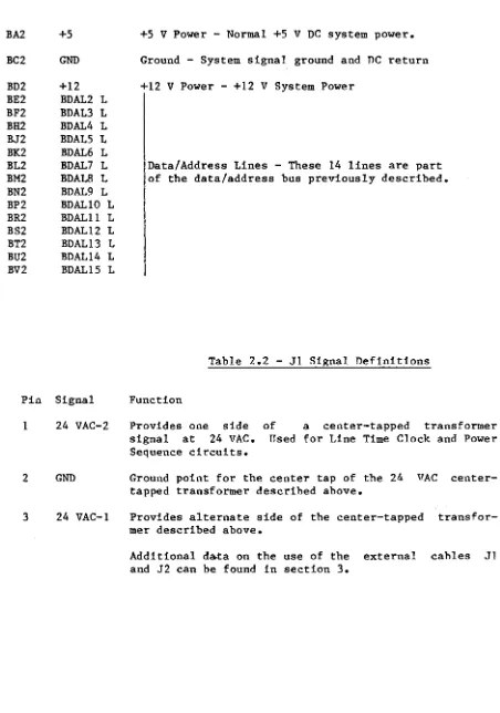 Table 2.2 - Jl Signal Definitions 