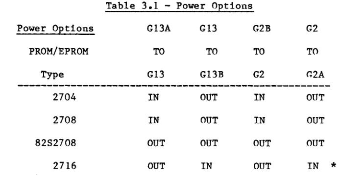 Table 3.1 - Power Options 