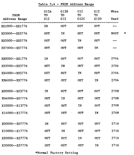 Table 3.4 -