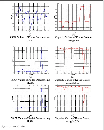 Figure 5 continued below. 