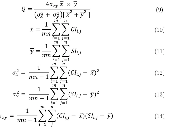 Figure 5. PSNR and Capacity Values for KODAK Dataset 