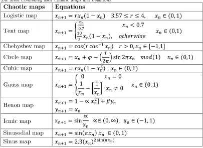 Table 2. Th M 
