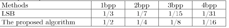 Table 3. The Comparison 