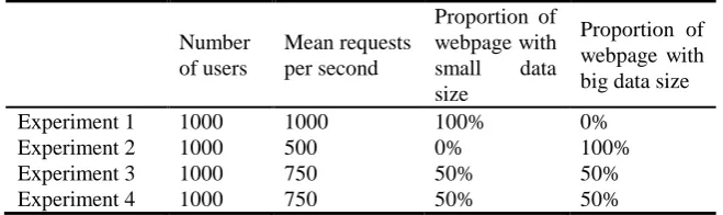 Table 4. Experimental parameters 
