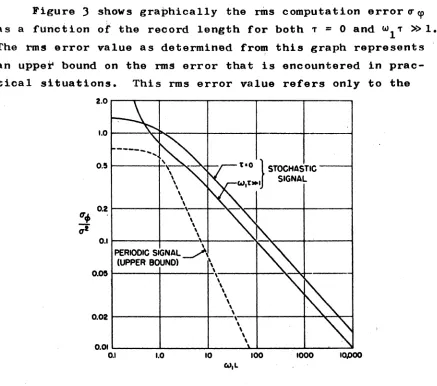Figure :3 S~01liS graphically the rms computation error (J' cp = 