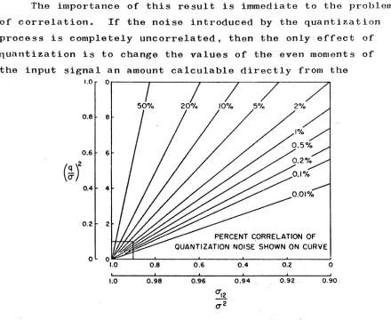 Fig. 4 Quantizer Quantization Box Size VS. C~rrelation Coefficient of Input Signal with Correlation.· of Quantization Noise as a Parameter 