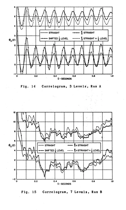Fig. 14 