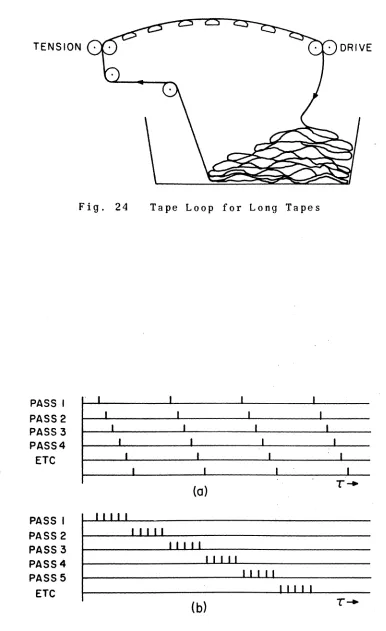 Fig. 24 