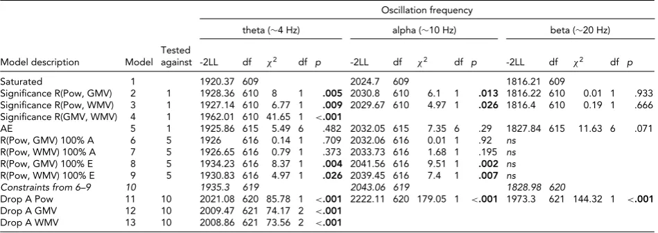 TABLE 4