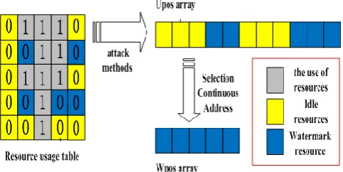 Fig. 2. Schematic diagram of  the structure of the key generation 