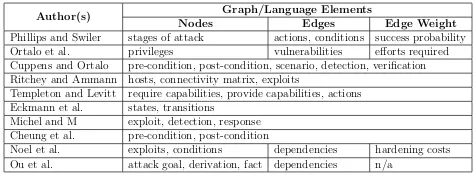 Figure 5. The Framework for Evidential Reasoning of Kernel Traces