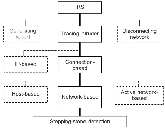 Figure 3General steps of detecting stepping-stones