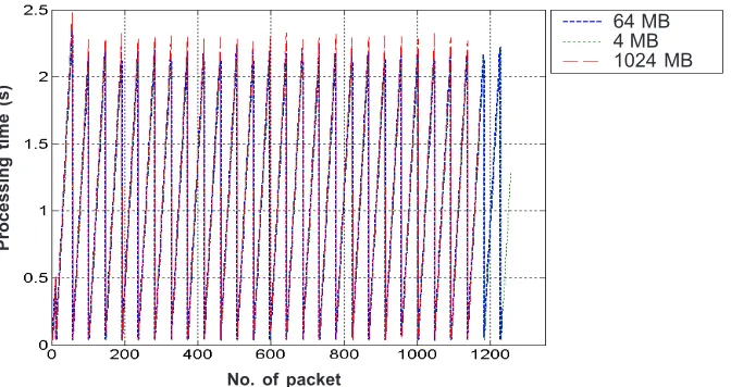 Figure 6Further step to obtain final experiment output