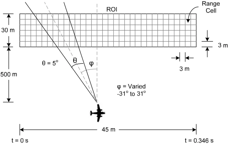 Figure 6-1: Scenario 1 - SAR mission (not drawn to scale) 