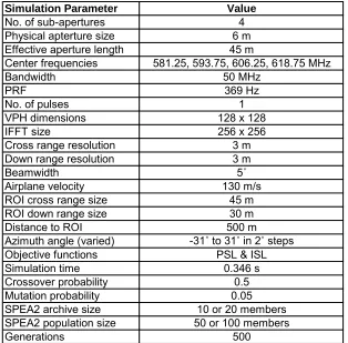 Table 6-3: Summary of simulation parameters for the split bandwidth, multiple sub-aperture experiment 