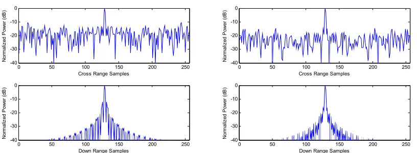 Figure 6-23: Initial (left) and final (right) PSR for the middle cell of the ROI. Population Size = 50, Archive Size = 20