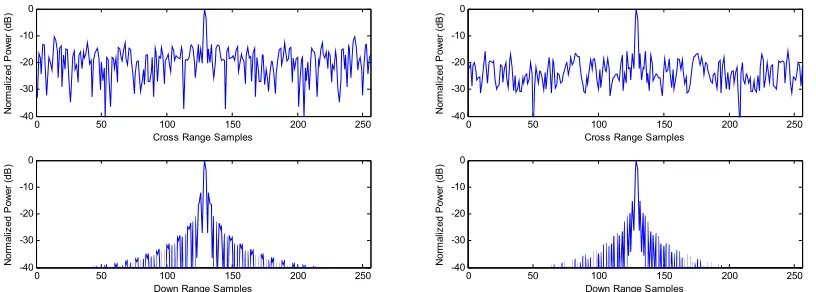 Figure 6-27: Initial population and final archive population for the split bandwidth, multiple sub- aperture experiment