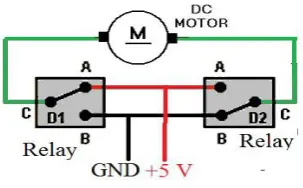Figure 4. DELTA HMI 