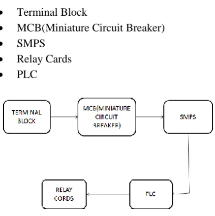 Figure 5. Control Panel Diagram 