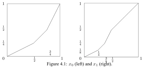 Figure 4.1:1 x0