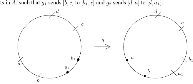Figure 4.12: The homeomorphism g .