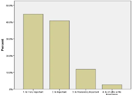 Figure 3: CCPTs’ Importance to Community and Children  