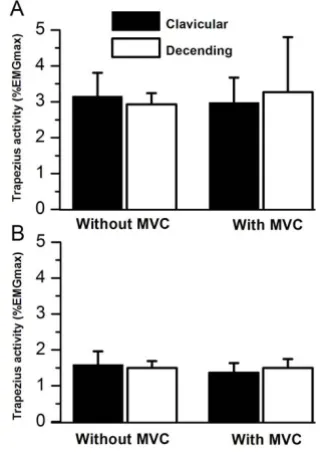 Figure 1der elevationpause with and without preceding maximal voluntary shoul-computer mouse work and in the end (last 5 s) of the 1 min Average (+/- SE) rate of perceived effort in the last 5 min of Average (+/- SE) rate of perceived effort in the last 5 min of computer mouse work and in the end (last 5 s) of the 1 min pause with and without preceding maximal voluntary shoulder elevation.