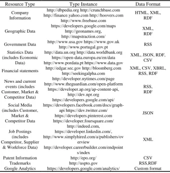 Table 2. Sources of Data and Information for the Sensing Enterprise 