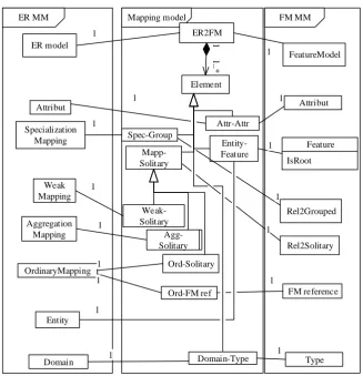 Fig. 4. Mapping metamodel  