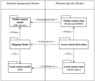 Fig. 8.  Implementation architecture of prototype system  