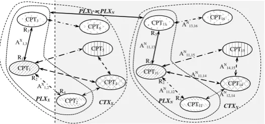 Fig. 9. Recognizing candidate concept(s) in the semantic network which should be connected with the concept CPT3