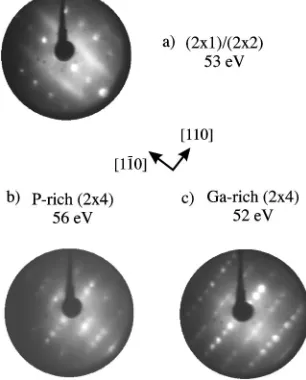 FIG. 1.LEED patterns recorded from GaP�(2energy 52 eV1)/(2��001�: �a� (2�2)-like taken at an electron energy of 53 eV, �b� P-rich4) �electron energy 56 eV� and �c� Ga-rich (2�4) �electron�.