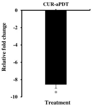 Table 1, and 7 μl of sterile distilled water. The thermal cycling conditions for qRT-PCR (25-μl 