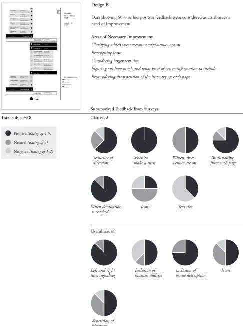 Figuring out how much and what kind of venue information to include