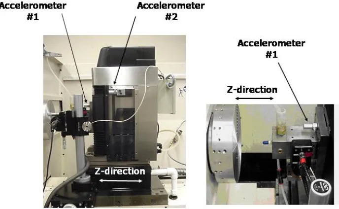 Figure 3-9.  Oscilloscope response, Accelerometer 1, for oil-bearing Y-axis with  Ultramill operating at 1000 Hz