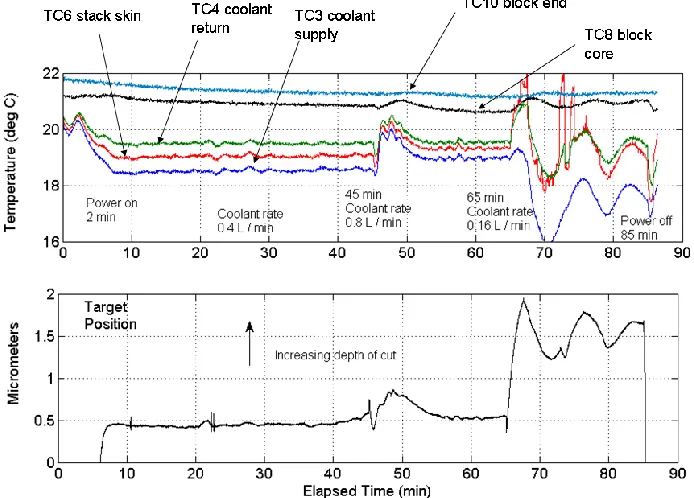 Figure 4-9.  Open-circulation capacitance gauge test  