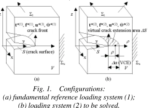 Fig. 1.  Configurations:  (a) fundamental reference loading system (1); 